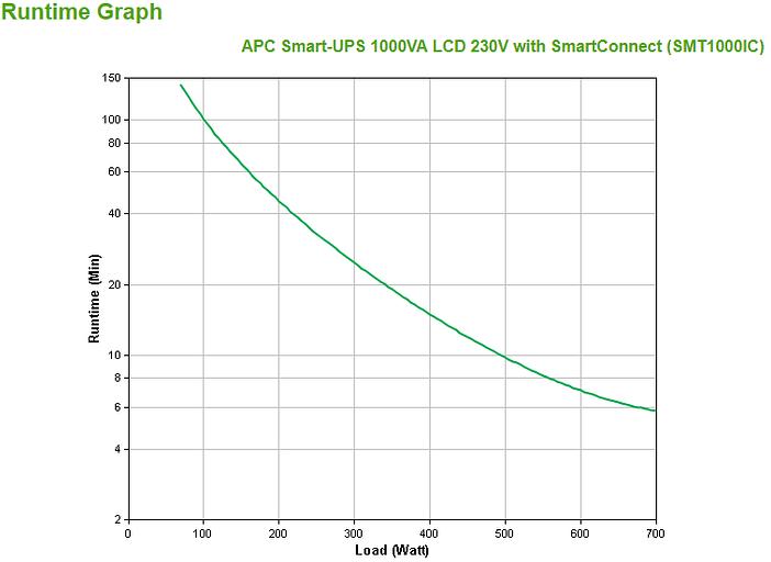 APC Smart-UPS, Line Interactive, 1000VA, Tower, 230V, 8x IEC C13 outlets, SmartConnect Port+SmartSlot, AVR, LCD фото 4