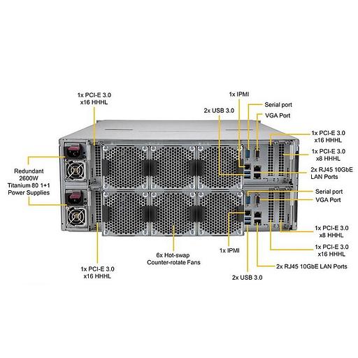 SSG-6049SP-DE2CR90 *1, Intel Xeon Silver 4210 *4, 16GB DDR4 RECC 2933MHz *4, Intel D3-S4510 240GB SATA *2, AOC-S3008L-L8i*2, CBL-SAST-0699*2 (432035) фото 2