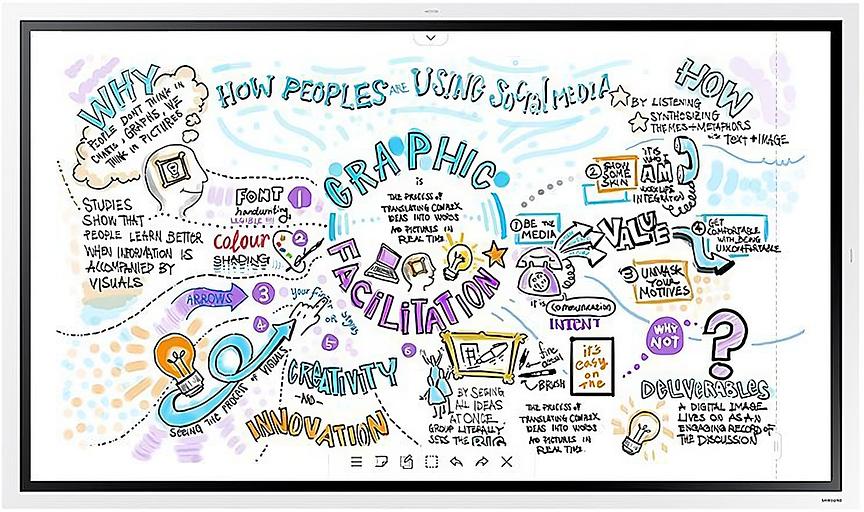 Панель Samsung 55" Flip Chart WM55B белый E-LED BLU LED 8ms 16:9 HDMI M/M матовая 350cd 178гр/178гр 3840x2160 Ultra HD USB 28.2кг (RUS) фото 1