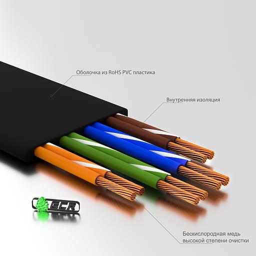 Greenconnect Патч-корд PROF плоский прямой 10.0m, UTP медь кат.6, черный, позолоченные контакты, 30 AWG, GCR-LNC616-10.0m, ethernet high speed 10 Гбит/с, RJ45, T568B Greenconnect RJ45(m) - RJ45(m) Cat.6 U/UTP LSZH 10м (GCR-LNC616-10.0m) фото 8