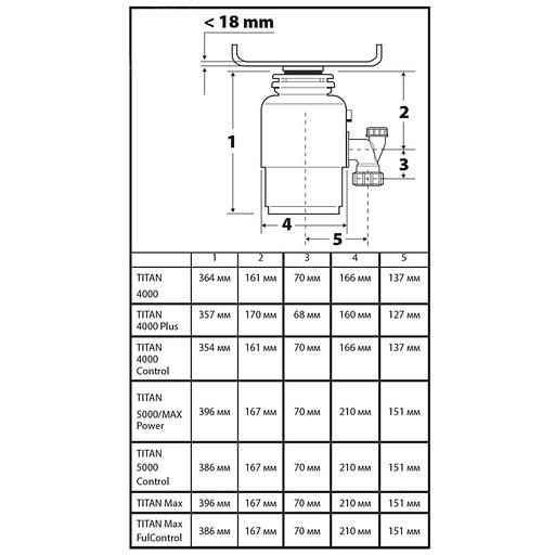Bort Измельчитель пищевых отходов TITAN 4000 (Control) {Мощность л.с. 0,75; 560 Вт; 4,2 кг/мин; 3200 об/мин; 1400 мл; Металл;набор аксессуаров 5 шт} [93410242] фото 5