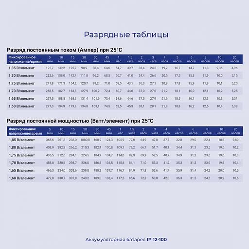 Ippon Батарея IP12-100 12V/100AH {1361425} фото 5