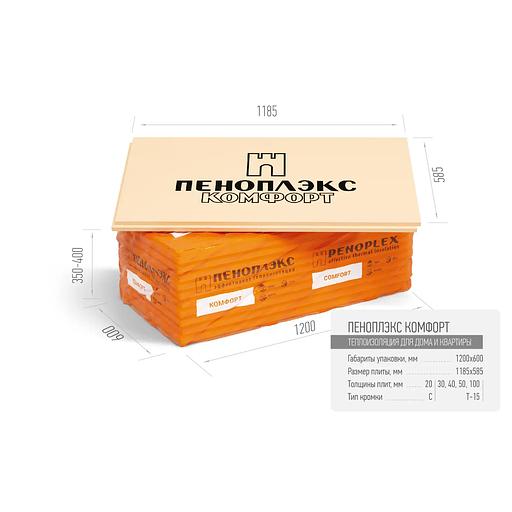 ПЕНОПЛЭКС КОМФОРТ 1185х585х40 мм фото 1