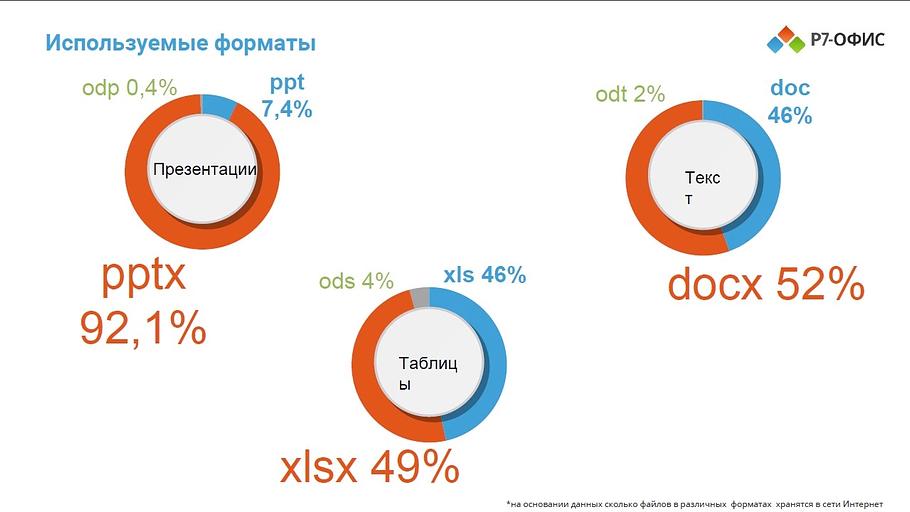 Офисное приложение Р7-Офис Для Малого бизнеса (R7DT.RTL.15.1Y.BE) фото 9