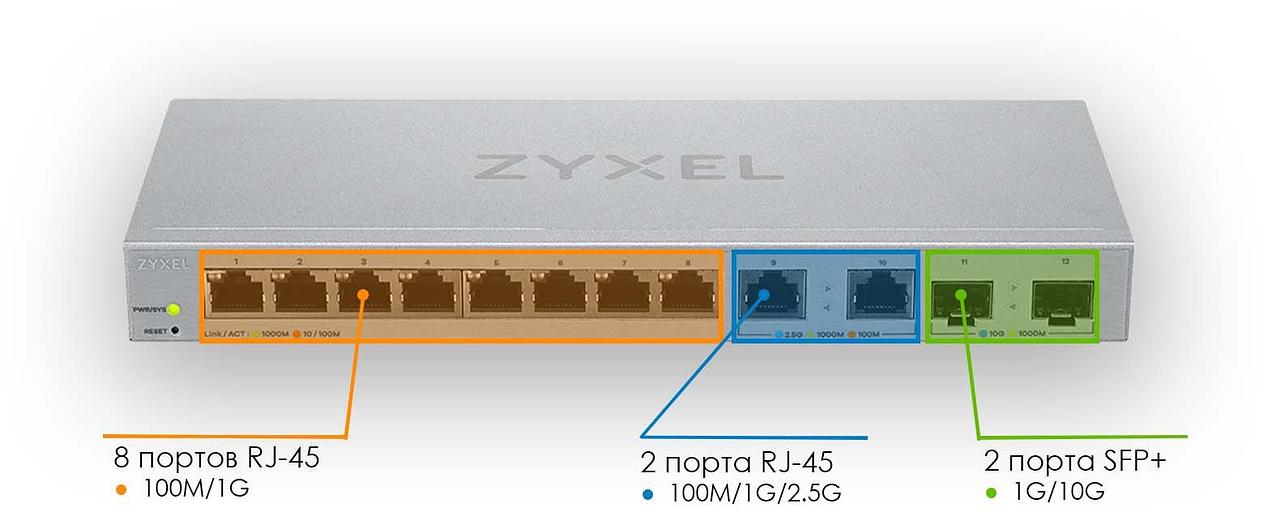 Коммутатор Мультигигабитный Smart L2 коммутатор Zyxel XGS1210-12, 8xGE, 2x1/2,5GE, 2xSFP+, настольный, бесшумный (XGS1210-12-ZZ0102F) фото 2