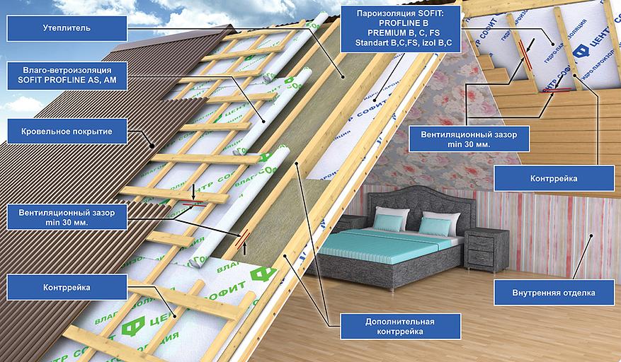 Влагоизоляция Sofit Standart A опт фото 2