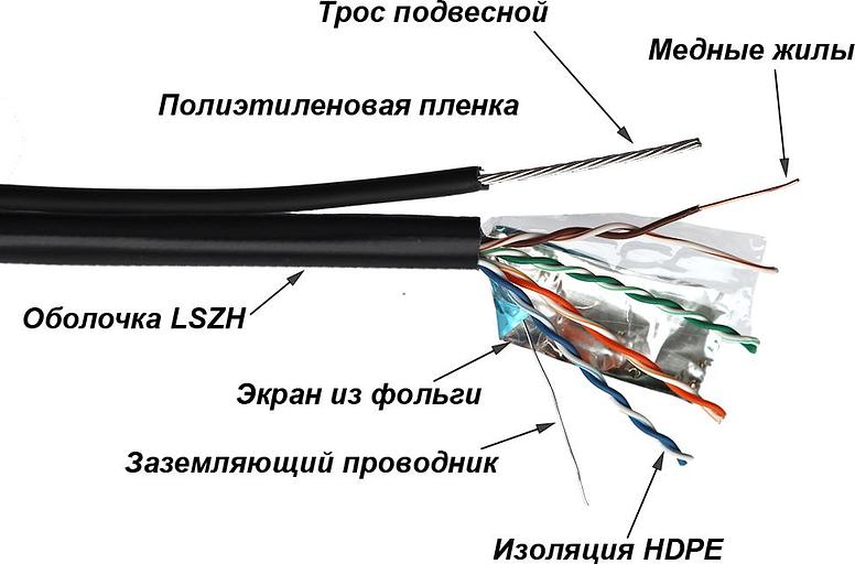 Кабель информационный Lanmaster TWT-5EFTP-UNV-TR кат.5E FTP 4X2X24AWG PE внешний 305м черный фото 2