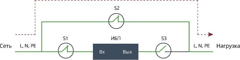 Байпас Штиль EBM-01-RC фото 7