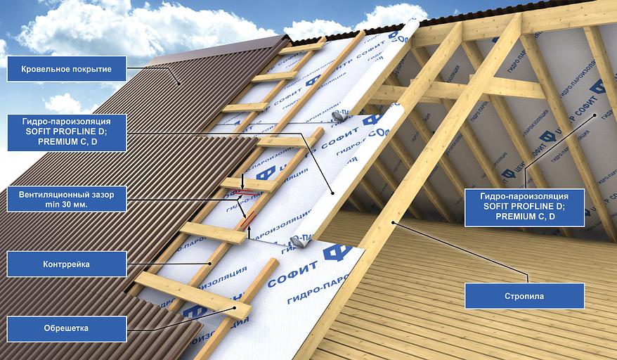 Гидро-пароизоляция Sofit-Izol D опт фото 3