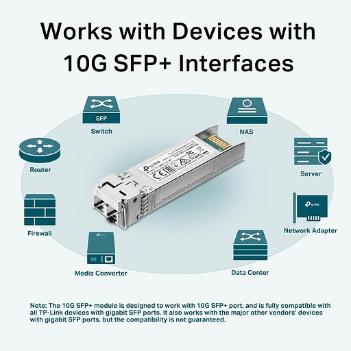 TP-Link SM5110-SR Трансивер SFP+, 10GBase-SR (Duplex LC), 850нм, многомод, до 300м фото 6