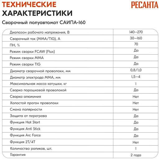 Сварочный аппарат Ресанта САИПА-160 инвертор FLUX/MIG-MAG 6.2кВт фото 10