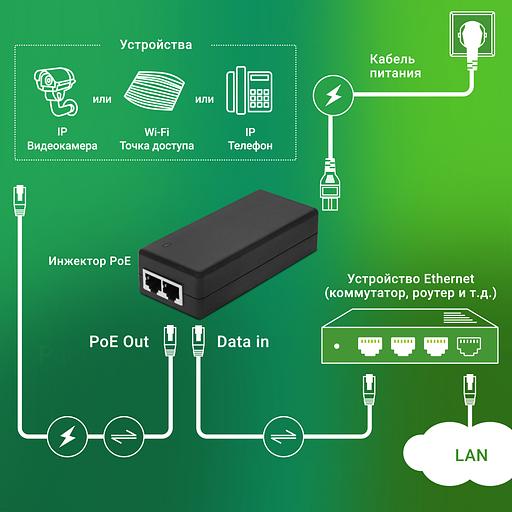 Инжектор PoE Digma DNP30W48GTXP 10/100/1000BASE-T 30Вт 100-240В(АС) фото 3