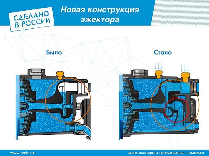 Насосная станция центробежный Джилекс Джамбо 70/50 П 2.0 1100Вт 4200л/час (3006) фото 6