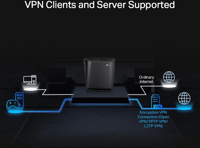 TP-Link Archer AX80(EU) Двухдиапазонный роутер Wi-Fi AX6000 с портом WAN/LAN 2,5 Гбит/с и поддержкой Mesh фото 4