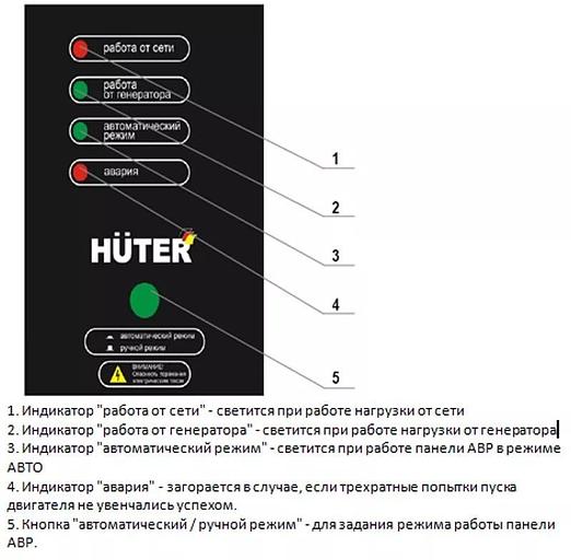 Система автозапуска для генератора Huter АВР-40D (64/2/12) фото 4