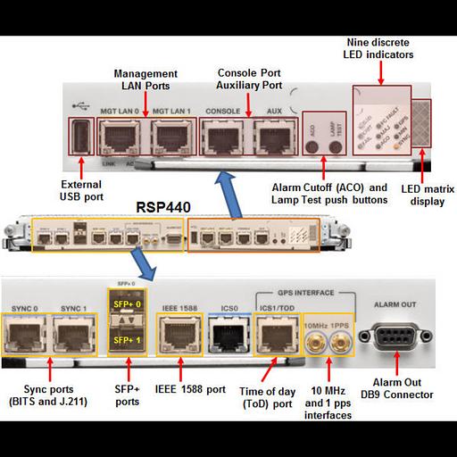Модуль Cisco A9K-RSP440-SE фото 4