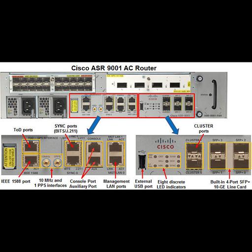 Маршрутизатор Cisco ASR-9001 фото 4