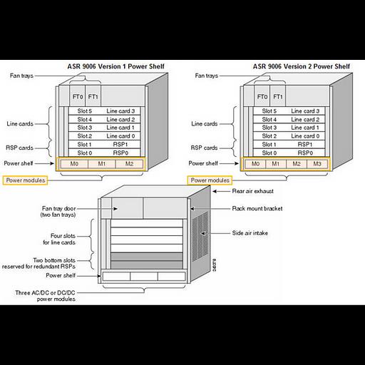 Шасси Cisco ASR-9006-AC-V2 фото 3