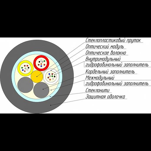 Кабель оптический ОККМС-0.22-64 7кН фото 2