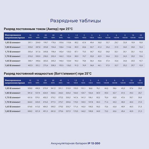 Батарея для ИБП Ippon IP12-200 12В 200Ач фото 5