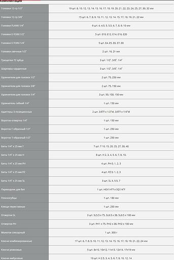 Набор инструментов Зубр 27670-H142 142 предмета (жесткий кейс) фото 5