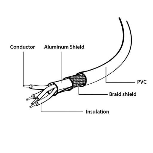 Кабель Cablexpert Кабель USB 2.0 Pro Cablexpert CCP-mUSB2-AMBM-1M AM/microBM 5P, 1м, экран, черный, пакет (082105) фото 3