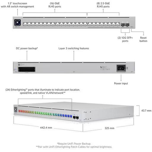 Коммутатор Ubiquiti USW-Pro-Max-24 24-port, Layer 3 Etherlighting™ switch with 2.5 GbE. фото 7