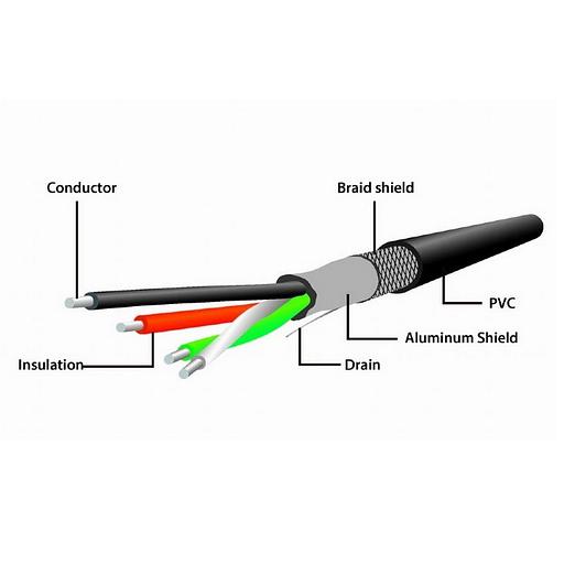 Кабель Cablexpert Кабель удлинитель USB 2.0 активный Cablexpert UAE-01-10M AM/AF, 10м (083690) {24} фото 4