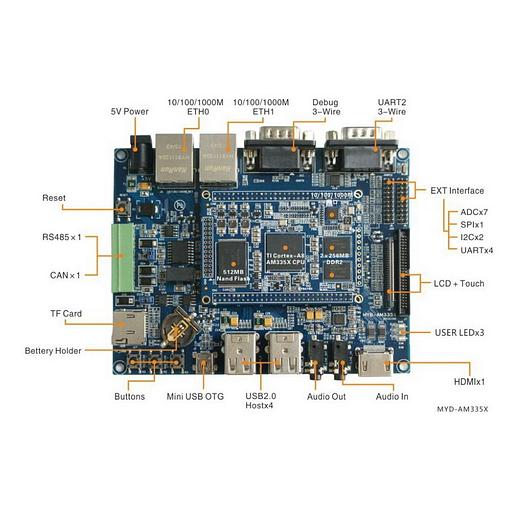 Плата разработки Myir MYD-C3358-256N256D-100-I 1GHz AM3358, 256MB DDR3, 256MB Nand фото 4