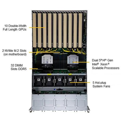 Платформа системного блока SuperMicro SYS-521GE-TNRT фото 2