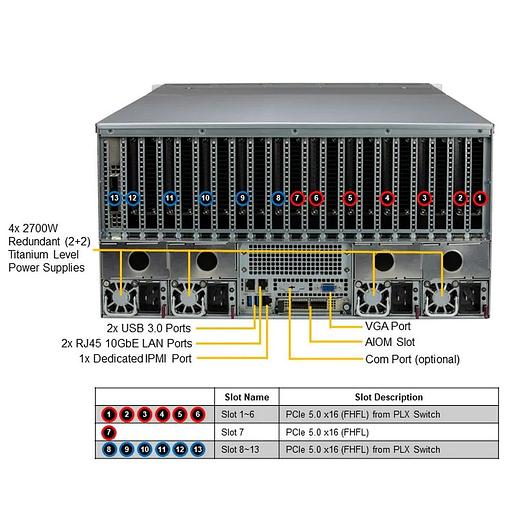 Платформа системного блока SuperMicro SYS-521GE-TNRT фото 3