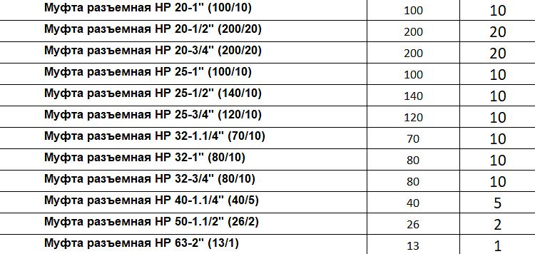 HP detachable coupling фото 2