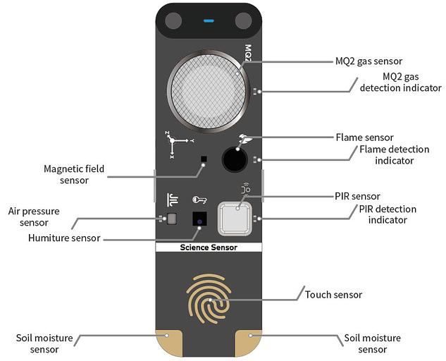 Мультидатчик mBuild_Science Sensor_V1.0 фото 3