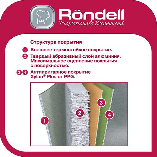 Сковорода Rondell Invictus RDA-1522 круглая 28см покрытие: Xylan Plus ручка несъемная (без крышки) черный фото 7