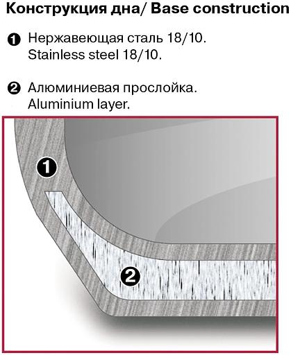 Кастрюля Rondell Sorge RDS-1221 5.1л. d=24см (с крышкой) стальной фото 4
