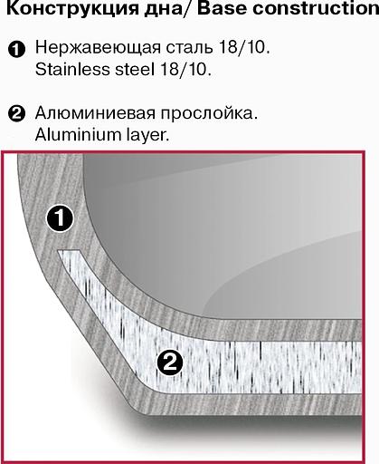 Кастрюля Rondell Calypso RDS-1671 3.8л. d=20см (с крышкой) стальной фото 5