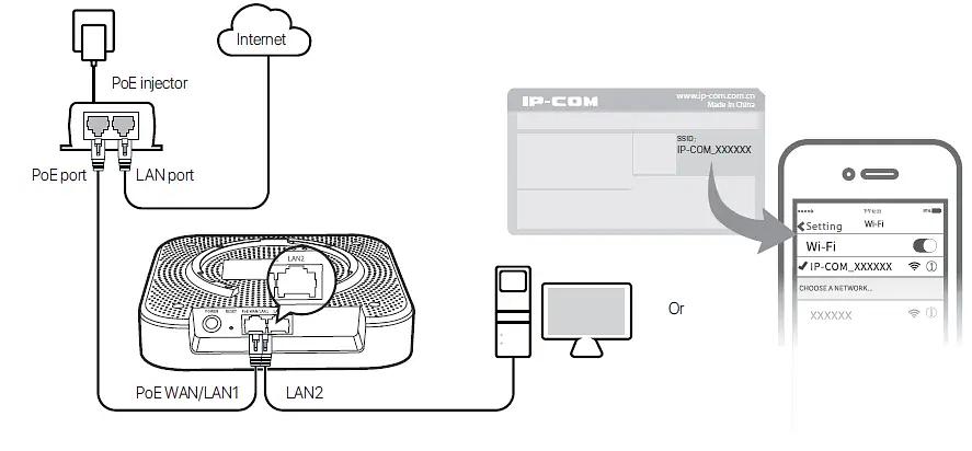 IP-COM EW12 Трехдиапазонная Mesh система Wi-Fi AC2600, 2,4/5ГГц, до 2567 Мбит/с, LAN 2x1Гбит/с, внутренние антенны фото 6