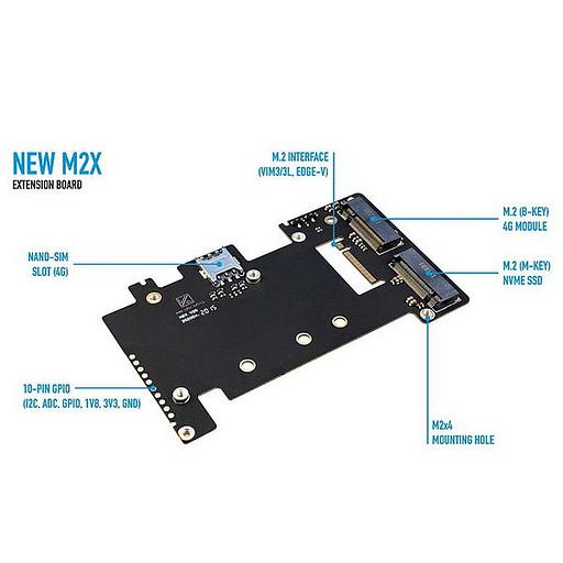 Плата интерфейсная Khadas New M2X Extension Board (KM2X-V-002) NVMe SSD/4G LTE фото 3