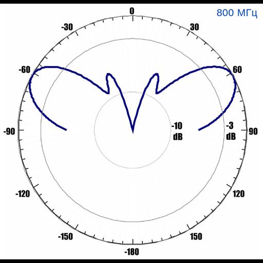Антенна всенаправленная Antex 4G/3G/2G/WiFi, 7dBi, SMA-male фото 2