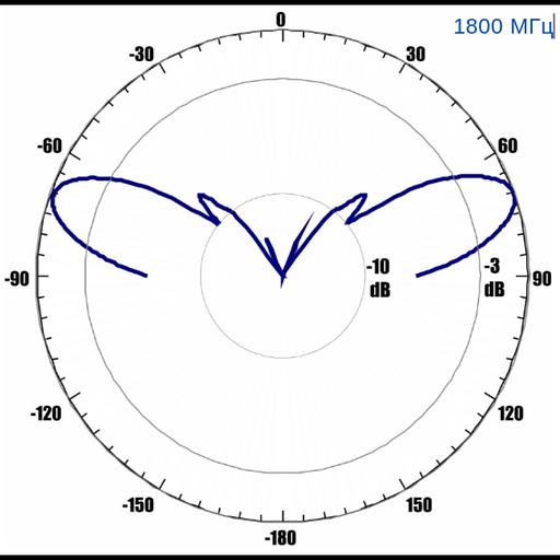 Антенна всенаправленная Antex 4G/3G/2G/WiFi, 7dBi, SMA-male фото 3