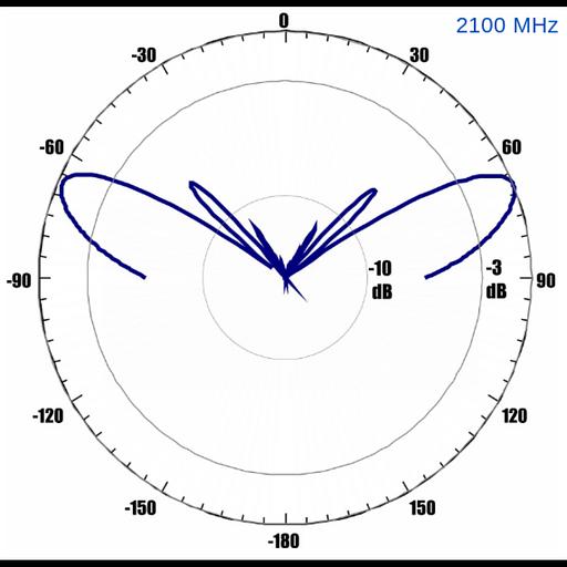 Антенна всенаправленная Antex 4G/3G/2G/WiFi, 7dBi, SMA-male фото 6