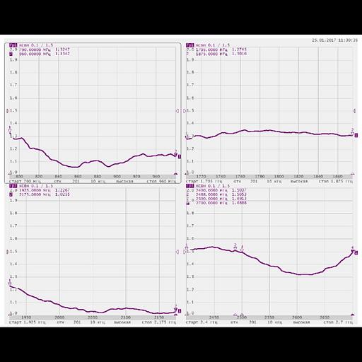Антенна всенаправленная Antex 4G/3G/2G/WiFi, 7dBi, SMA-male фото 9