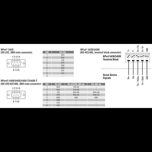 Nport 5410 4-портовый асинхронный сервер RS-232 в Ethernet MOXA фото 3
