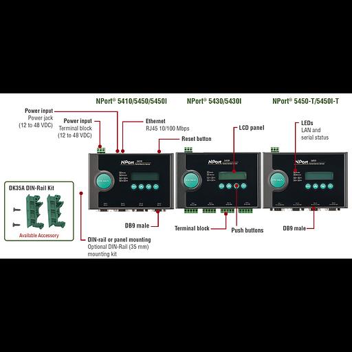 Nport 5410 4-портовый асинхронный сервер RS-232 в Ethernet MOXA фото 4