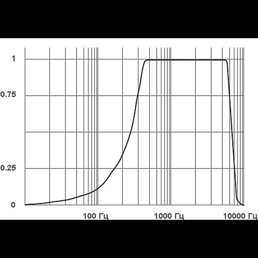 Микрофон активный Stelberry M-70 фото 6