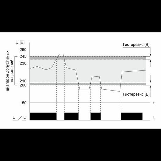 Реле напряжения CP-721-1 (однофазное; цифровая индикация; напряжение питания 50-450В контакт 1NO 63А фото 2