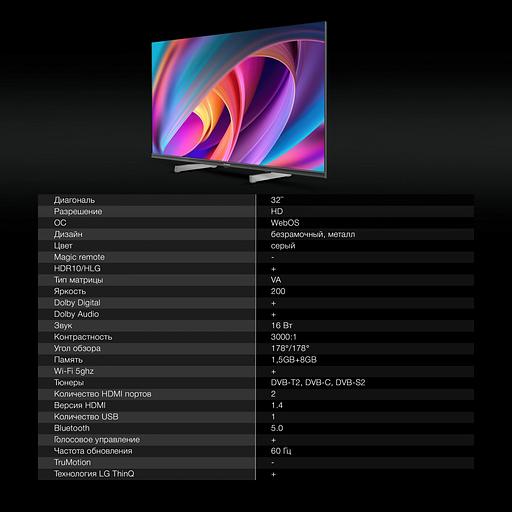 Телевизор LED Hyundai 32" H-LED32BS5100 WebOS Frameless Metal черный/серый HD 60Hz DVB-T DVB-T2 DVB-C DVB-S DVB-S2 USB WiFi Smart TV фото 10