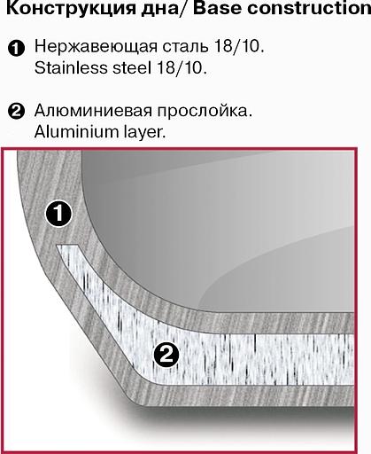 Кастрюля Rondell Stripes RDS-1636 1.2л. d=16см (с крышкой) стальной фото 8