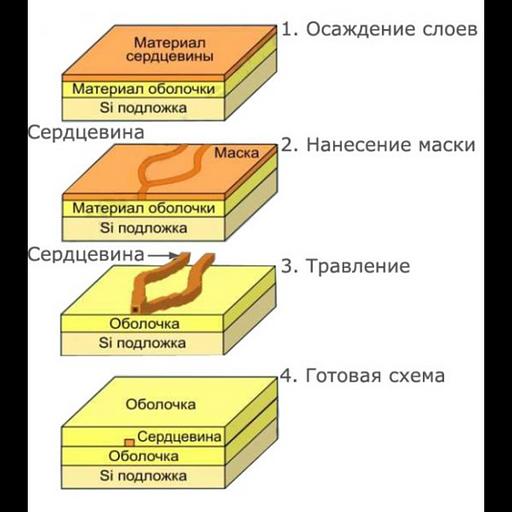 Делитель оптический планарный SNR-PLC-1x2-SC/APC фото 2