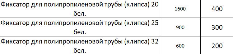 Клипса фото 2